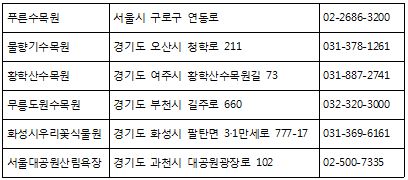 산림욕을 즐길 수 있는 수도권 공립 수목원