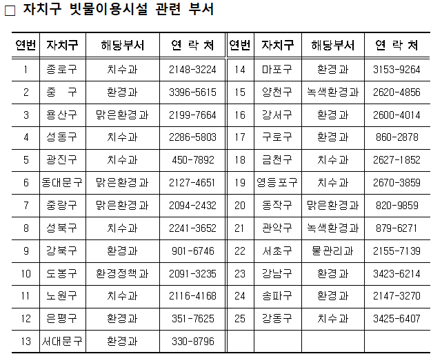 자치구 빗물이용시설 관련 부서