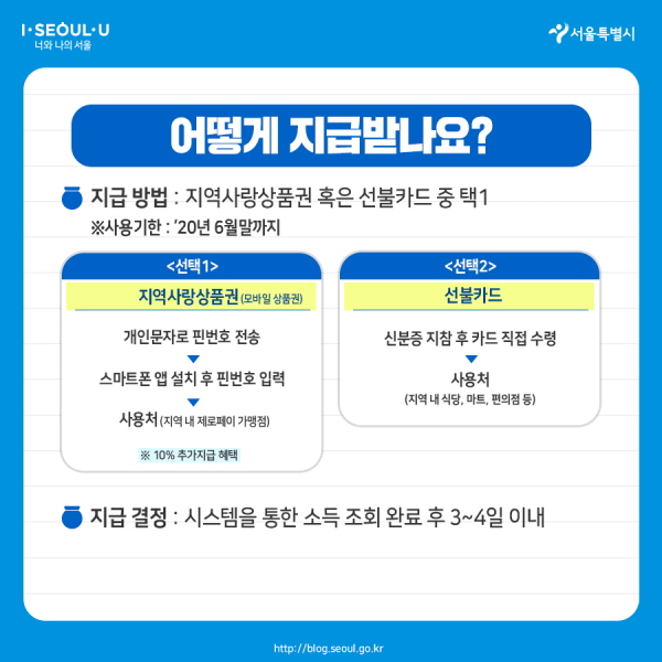 어떻게 지급받나요? 지급 방법: 지역사랑상품권 혹은 선불카드 중 택1 사용기한:20년 6월 말까지