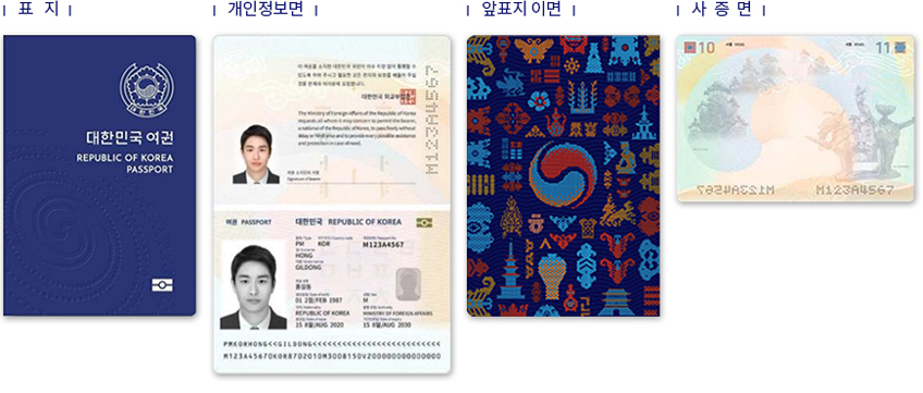 여권표지, 개인정보면, 사증면, 앞표지 이면 예시사진