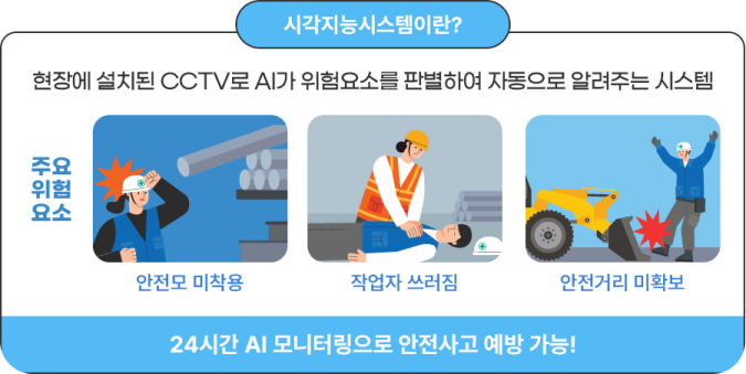 시각지능시스템이란-현장에 설치된 CCTV로 AI가 위험요소를 판별하여 자동으로 알려주는 시스템