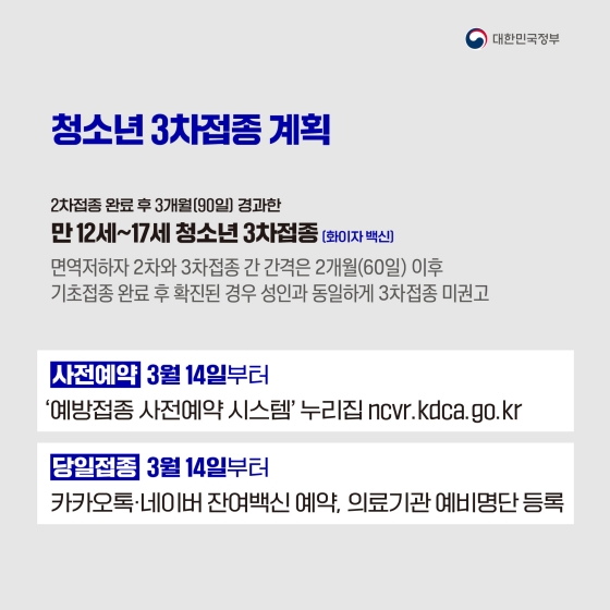 2차접종의 효과가 감소한 만12세 이상 17세 미만 청소년을 대상으로 한 3차접종도 14일부터 시행합니다. 2차접종 후 90일이 지난 경우 접종대상이며 면역저하자는 60일 이후부터 접종받을 수 있습니다. 예방접종 사전예약 시스템 누리집을 방문해 예약하거나 카카오톡·네이버 잔여백신 예약이나 의료기관 예비명단 등록 통해 화이자 백신을 당일접종할 수 있습니다. 단 성인과 마찬가지로 기본접종 후 확진된 경우라면 3차접종을 권하지 않습니다.