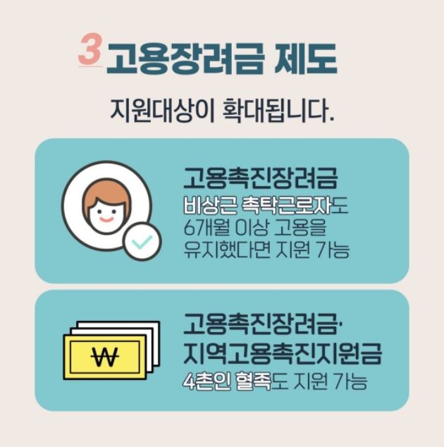 고용장려금 