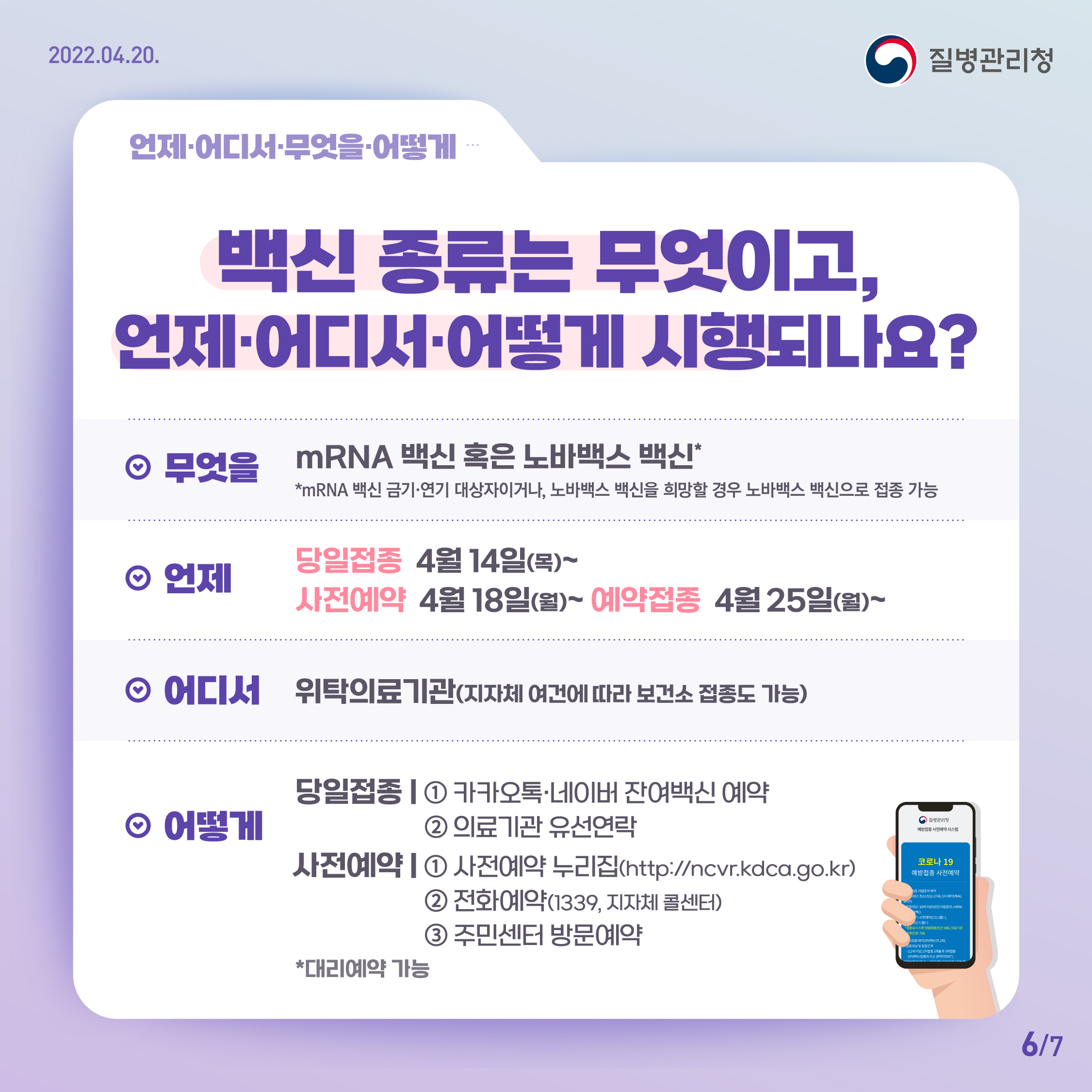 백신 종류는 무엇이고, 언제·어디서·어떻게 시행되나요? 화이자, 모더나 같은 mRNA 백신 혹은 노바백스 백신을 위탁의료기관에서 4월 14일부터 맞을 수 있습니다. 단 노바백스는 mRNA 백신 금기·연기 대상자이거나, 노바백스 백신을 희망할 경우에 해당됩니다. 지자체 여건에 따라 보건소 접종도 가능합니다. 카카오톡이나 네이버 잔여백신 예약이나 의료기관에 연락해 백신을 맞는 당일 접종은 14일부터 가능합니다. 미리 예약하고 접종받는 경우 사전예약 홈페이지나 지자체 콜센터, 1339로 전화하는 방법, 주민센터 방문 예약 중 선택하면 됩니다. 사전예약기간은 4월 18일부터고 접종은 25일부터 받을 수 있습니다. 대리예약도 가능하니 많은 참여 부탁드립니다.