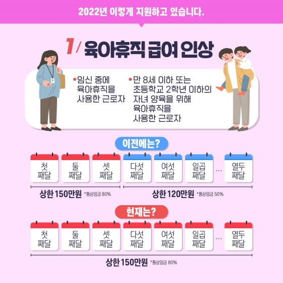 2022년 이렇게 지원하고 있습니다. 1번 육아휴직 급연인상 