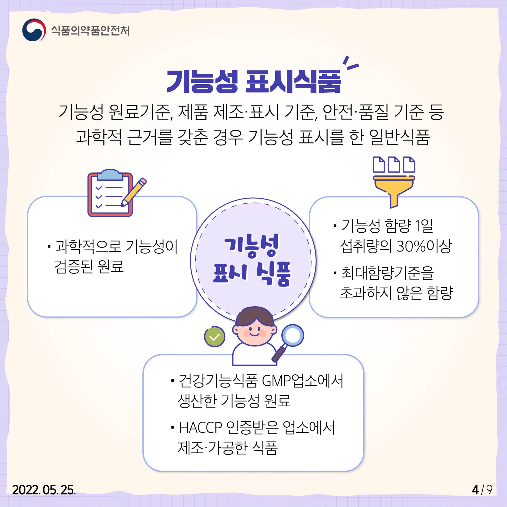 기능성 표시식품이란 기능성 원료기준, 제품 제조·표시 기준, 안전·품질 기준 등 과학적 근거를 갖춘 경우 기능성 표시를 한 일반식품을 말합니다. 기능성 표시식품의 조건은 다음과 같습니다. 첫째, 과학적으로 기능성이 검증된 원료를 사용할 것. 둘째, 기능성 함량 1일 섭취량의 30% 이상일 것. 단 최대 함량기준을 초과하지 않을 것. 셋째, 건강기능식품 GMP업소에서 생산한 기능성 원료를 사용할 것. 넷째는 HACCP 인증받은 업소에서 제조·가공한 식품일 것입니다.