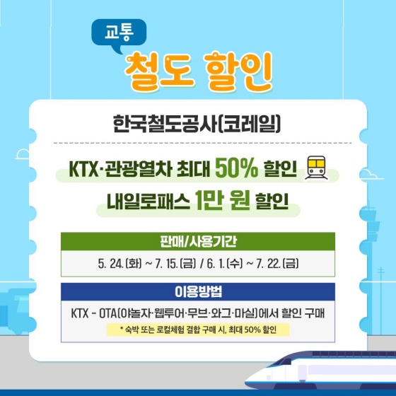  철도 할인 : 한국철도공사 (코레일) : ① KTX · 관광열차 최대 50% 할인 ② 내일로 패스 1만원 할인