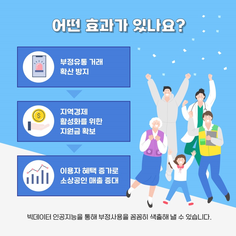 어떤 효과가 있나요? 부정유통 거래 확산 방지→지역경제 활성화를 위한 지원금 확보→이용자 혜택 증가로 소상공인 매출 증대 