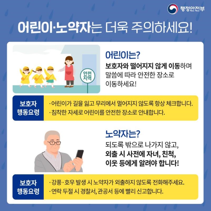 어린이·노약자는 더욱 주의해야 합니다. 어린이는 보호자와 떨어지지 않게 이동하며 보호자의 말씀에 따라 안전한 장소로 이동하세요. 이때 보호자는 어린이가 길을 잃고 무리에서 멀어지지 않도록 항상 확인합니다. 또 침착한 자세로 어린이를 안전한 장소로 안내합니다. 노약자는 되도록 밖으로 나가지 않고 외출 시 사전에 자녀나 친척, 이웃 등에게 알립니다. 보호자는 강풍·호우 발생 시 노약자가 외출하지 않도록 전화하고 만약 연락 두절됐다면 경찰서나 관공서 등에 빨리 신고합니다.