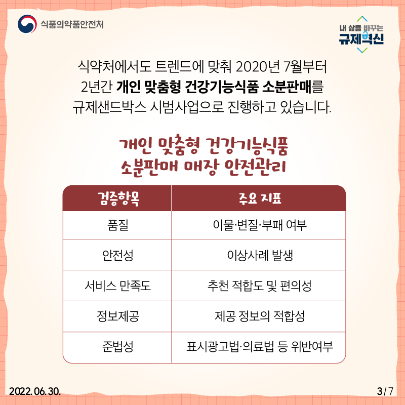 식약처에서도 트렌드에 맞춰 2020년 7월부터 2년간 개인 맞춤형 건강기능식품 소분판매를 규제샌드박스 시범사업으로 진행하고 있습니다.