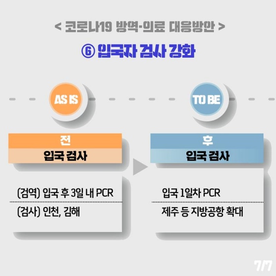 입국자 검사 강화