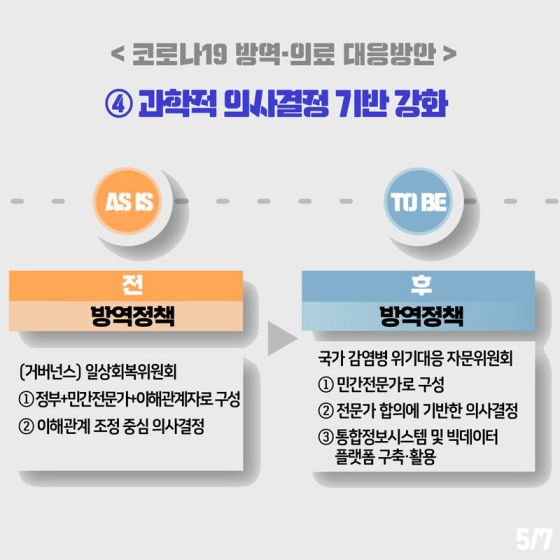 과학적 의사결정 기반 강화