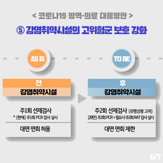 감염 취약시설의 고위험군 보호 강화