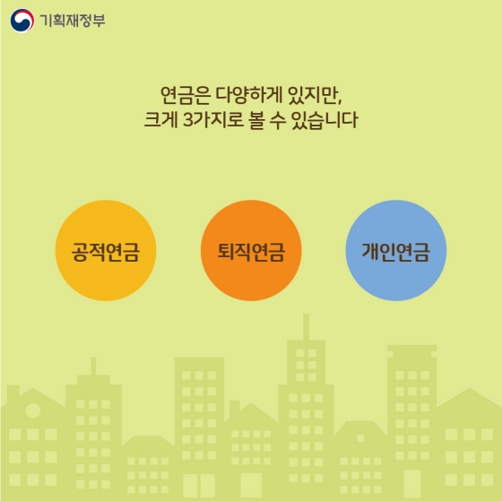 연금의 종류 3가지 1) 공적연금 2)퇴직연금 3)개인연금