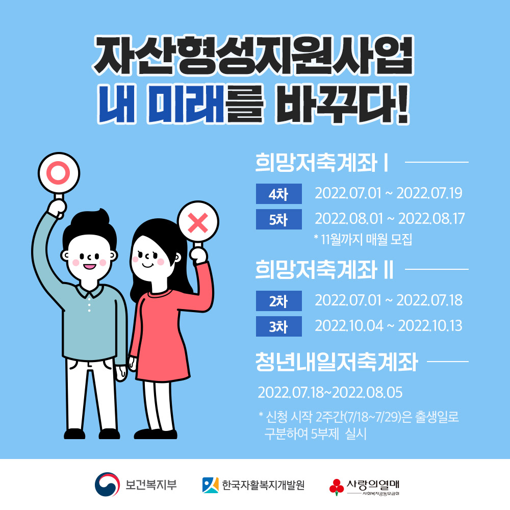 자산형성지원사업 내 미래를 바꾸다!  희망저축계좌 Ⅰ 4차 2022.07.01 ~ 07.19 5차 2022.08.01 ~ 08.17 *11월까지 매월 모집  희망저축계좌 Ⅱ 2차 2022.07.01 ~ 07.18 3차 2022.10.04 ~ 10.13  청년내일저축계좌 2022.07.18 ~ 08.05 *신청 시작 2주간(7/18~29)은 출생일로 구분해 5부제 실시