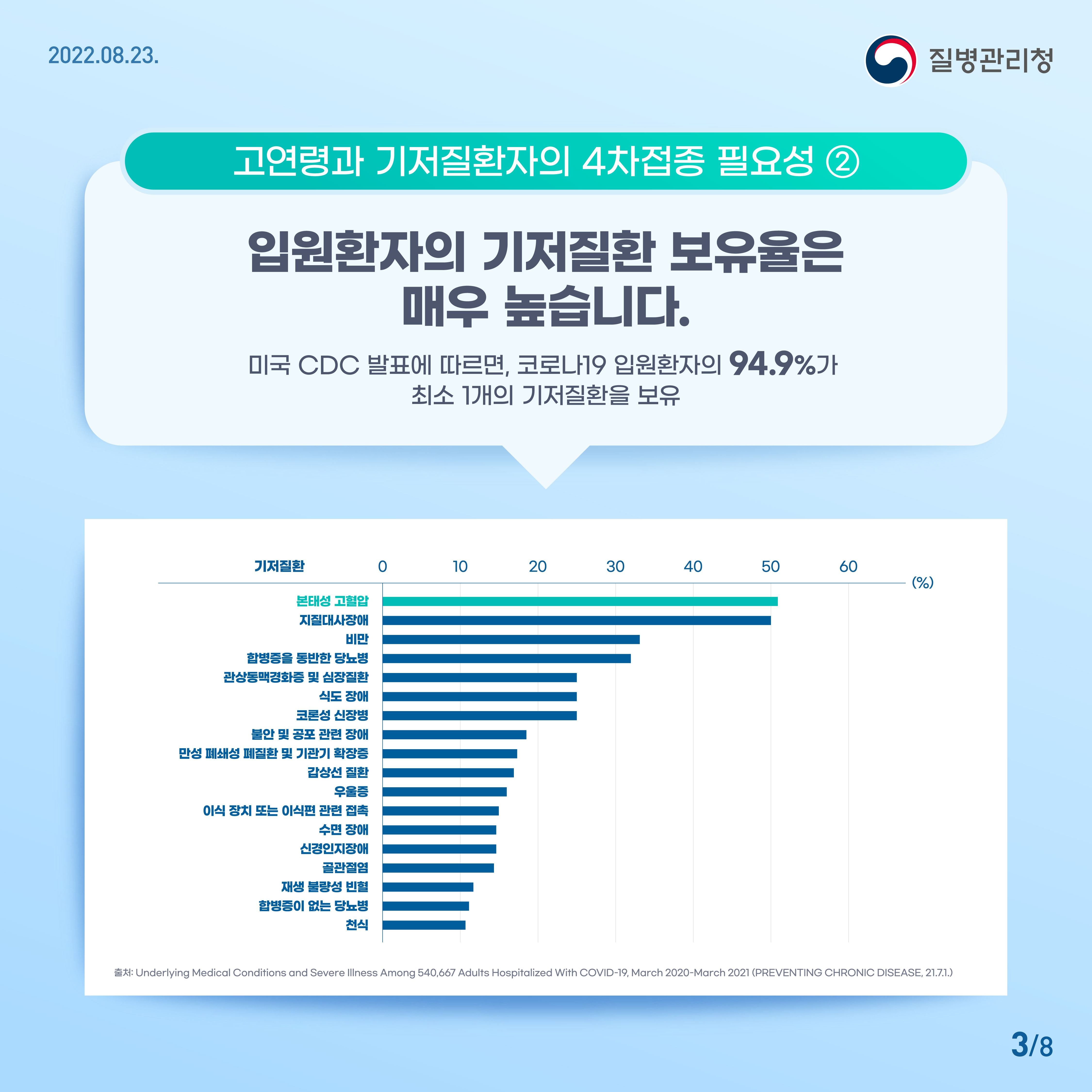 ② 입원환자의 기저질환 보유율은 매우 높습니다.  - 미국 CDC 발표에 따르면, 코로나19 입원환자의 94.9%가 최소 1개의 기저질환을 보유  