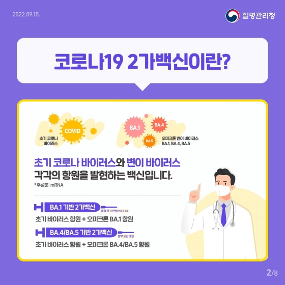 코로나19 2가 백신이란?   초기 코로나 바이러스와 변이 바이러스 각각의 항원을 발현하는 백신입니다.  * 주성분: mRNA · BA.1기반 2가 백신(품목 허가 완료, 모더나, 9.8) - 초기 바이러스 항원 + 오미크론 BA.1 항원 · BA.4/BA.5 기반 2가 백신(향후 도입 예정) - 초기 바이러스 항원 + 오미크론 BA.4/BA.5 항원