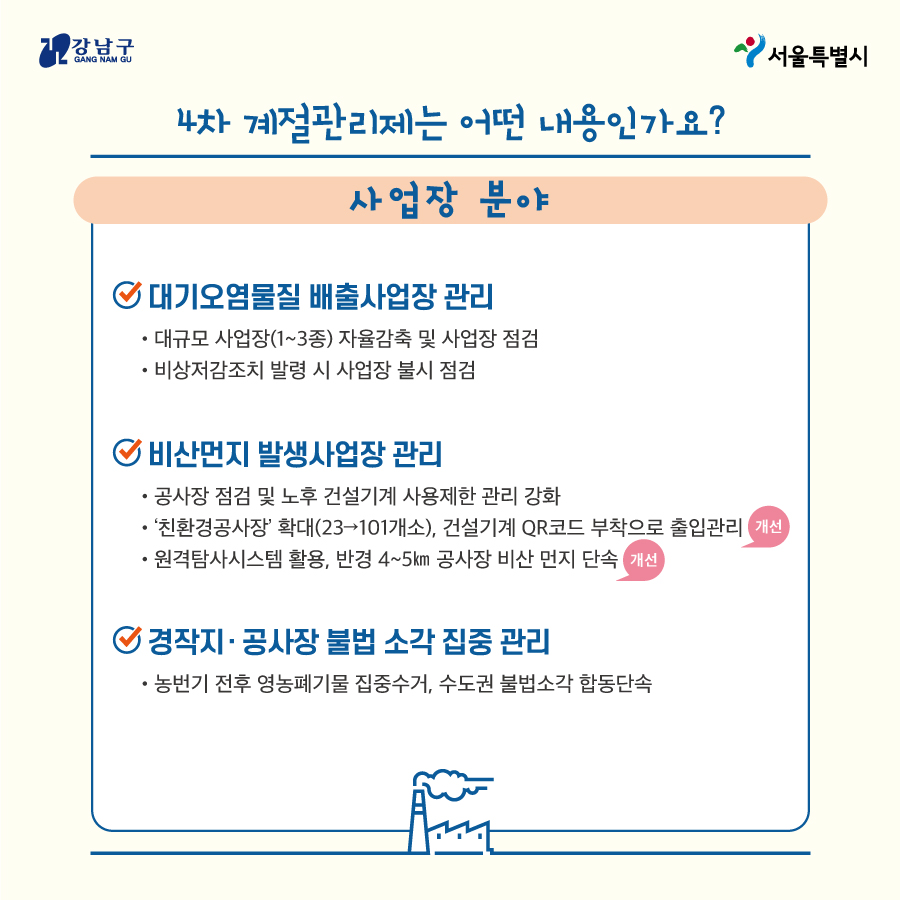 3. 사업장 분야 ✅대기오염물질 배출사업장 관리  - 대규모 사업장(1~3종) 자율감축 및 사업장 점검  - 비상저감조치 발령 시 사업장 불시 점검 ✅비산먼지 발생사업장 관리 - 공사장 점검 및 노후 건설기계 사용제한 관리 강화  - '친환경공사장' 확대(23→101개소), 건설기계 QR코드 부착으로 출입관리 개선  - 원격탐사시스템 활용, 반경 4~5Km 공사장 비산 먼지 단속 개선 ✅경작지·공사장 불법 소각 집중 관리  - 농번기 전후 영농폐기물 집중수거, 수도권 불법소각 합동단속 