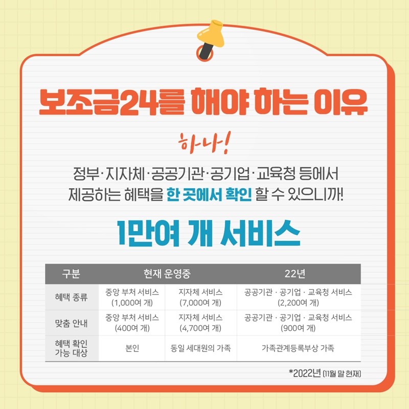 보조금24를 해야하는 이유, 하나! 정부·지자체·공공기관·공기업·교육청 등에서 제공하는 1만여개 서비스를 한곳에서 확인할 수 있으니까!