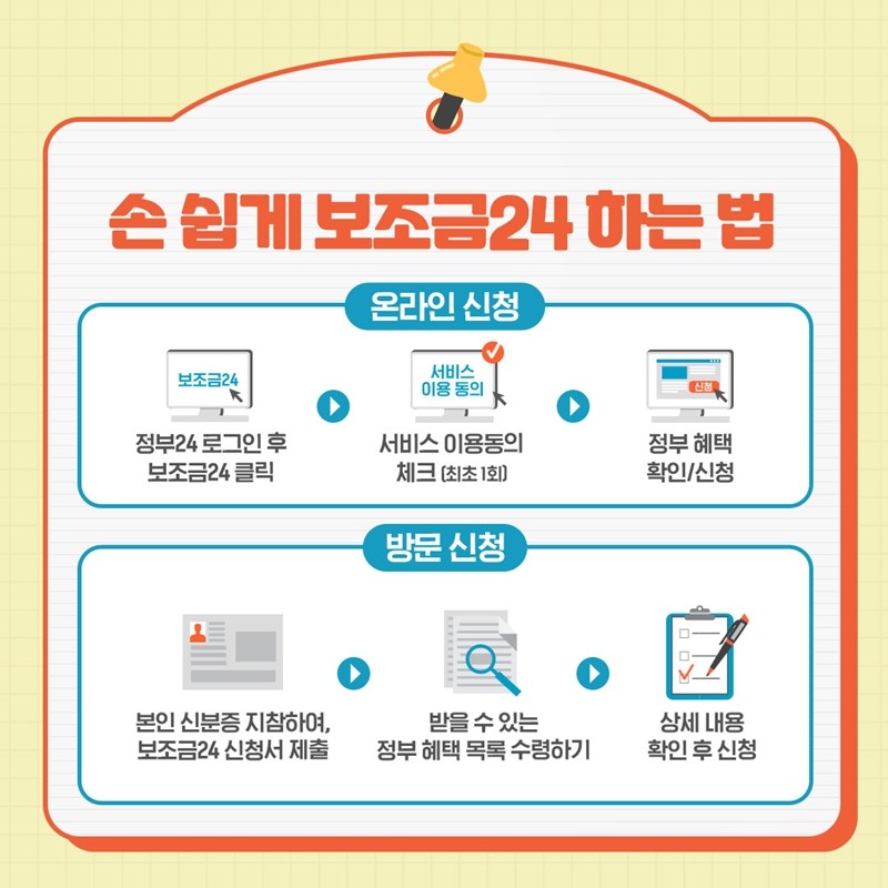 온라인 또는 방문신청으로 손쉽게 보조금 24를 활용할 수 있습니다. 온라인 신청의 경우 정부24에 로그인 후 보조금24를 클릭합니다. 최초 1회만 서비스 이용동의에 체크하고 아후 정부혜택을 확인하고 신청할 수 있습니다. 방문신청은 동주민센터에서 할 수 있습니다. 본인신분증을 지참해 보조금24 신청서를 제출하면 받을 수 있는 정부혜택 목록을 수령할 수 있습니다. 상세내용을 확인 후 이중에서 원하는 서비스를 신청하면 됩니다.