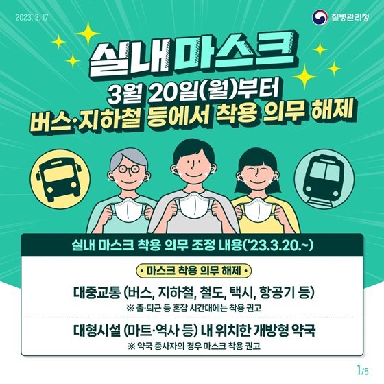 3월 20일(월)부터 버스, 지하철 등에서 착용 의무 해제됩니다! 대중교통과 대형시설 내 개방형 약국에서의 마스크 착용 의무가 권고로 전환됩니다. 출퇴근 등 혼잡한 시간대에는 착용을 권고하며, 안전한 일상회복을 위해 상황에 따라 자율적인 방역수칙 실천을 당부드립니다.