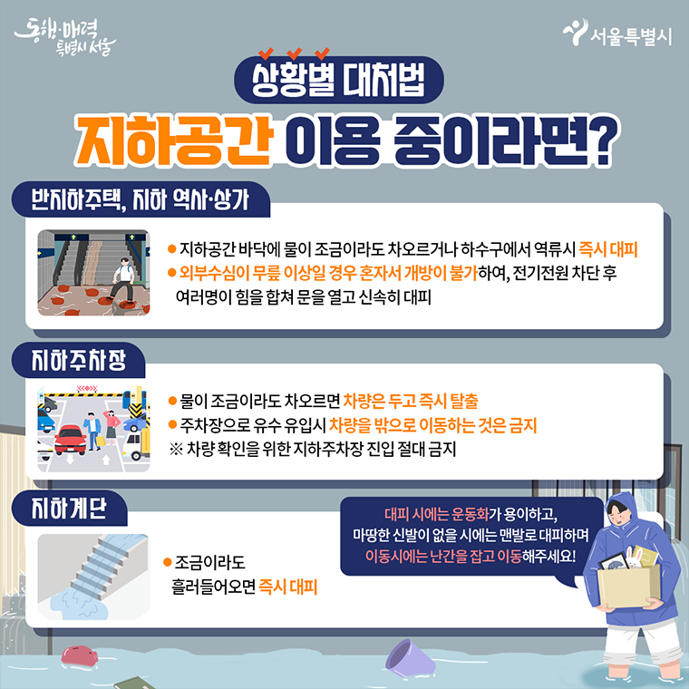 상황별 대처법 지하공간 이용 중이라면?  반지하주택, 치하 역사 상가 ○ 지하공간 바닥에 물이 조금이라도 차오르거나 하수구에서 역류시 즉시대피 ○ 외부수심이 무릎 이상일 경우 혼자서 개방이 불가하여,      전기전원 차단 후 여러명이 힘을 합쳐 문을 열고 신속히 대피  지하주차장 ○ 물이 조금이라도 차오르면 차량은 두고 즉시 탈출 ○ 주차장으로 유수 유입시 차량을 밖으로 이동하는 것은 금지 ※ 차량 확인을 위한 지하주차장 진입 절대 금지  지하계단 ○ 조금이라도 흘러들어오면 즉시 대피 ※ 대피 시에는 운동화가 용이하고, 마땅한 신발이 없을 시에는 맨발로 대피하며      이동시에는 난간을 잡고 이동해주세요!