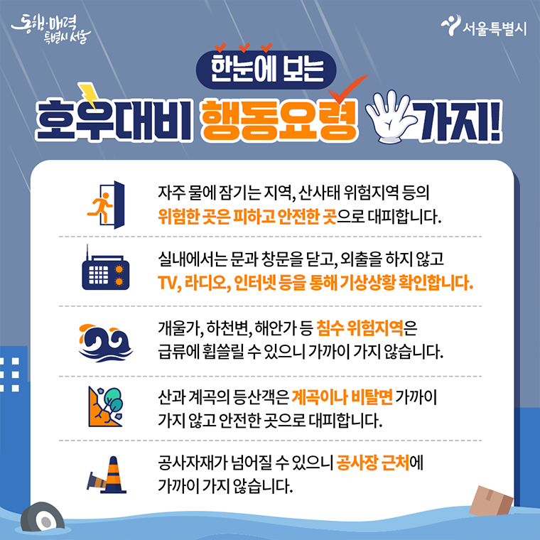 한눈에 보는 호우대비 행동요령 다섯가지!  ○ 자주 물에 잠기는 지역, 산사태 위험지역 등의 위험한 곳은 피하고 안전한 곳으로 대피합니다. ○ 실내에서는 문과 창문을 닫고, 외출을 하지 않고 TV, 라디오, 인터넷 등을 통해 기상상황 확인합니다. ○ 개울가, 하천변, 해안가 등 침수 위험지역은 급류에 휩쓸릴 수 있으니 가까이 가지 않습니다. ○ 산과 계곡의 등산객은 계곡이나 비탈면 가까이 가지 않고 안전한 곳으로 대피합니다. ○ 공사자재가 넘어질 수 있으니 공사장 근처 가까이 가지 않습니다.