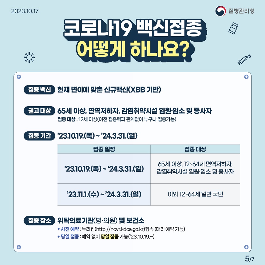 📌코로나19 백신접종 어떻게 하나요? ✅접종 백신 : 현재 변이에 맞춘 신규백신(XBB 기반)  ✅권고 대상 : 65세 이상, 면역저하자, 감염취약시설 입원/입소 및 종사자  ✅접종 기간 : '23.10.19(목)~'24.3.31(일)      1) '23.10.19(목)~'24.3.31(일)  [접종대상] 65세 이상, 12~64세 면역저하자, 감염취약시설 입원/입소 및 종사자       2) '23.11.1(수)~'24.3.31(일) [접종대상] 1)번의 경우를 제외한 12~64세 일반 국민  ✅접종 장소 : 위탁의료기관(병의원) 및 보건소     * 사전예약 : 누리집(http://ncvr.kdca.go.kr) 접속(대리 예약 가능)     * 당일접종 : 예약 없이 당일 접종 가능('23.10.19~)