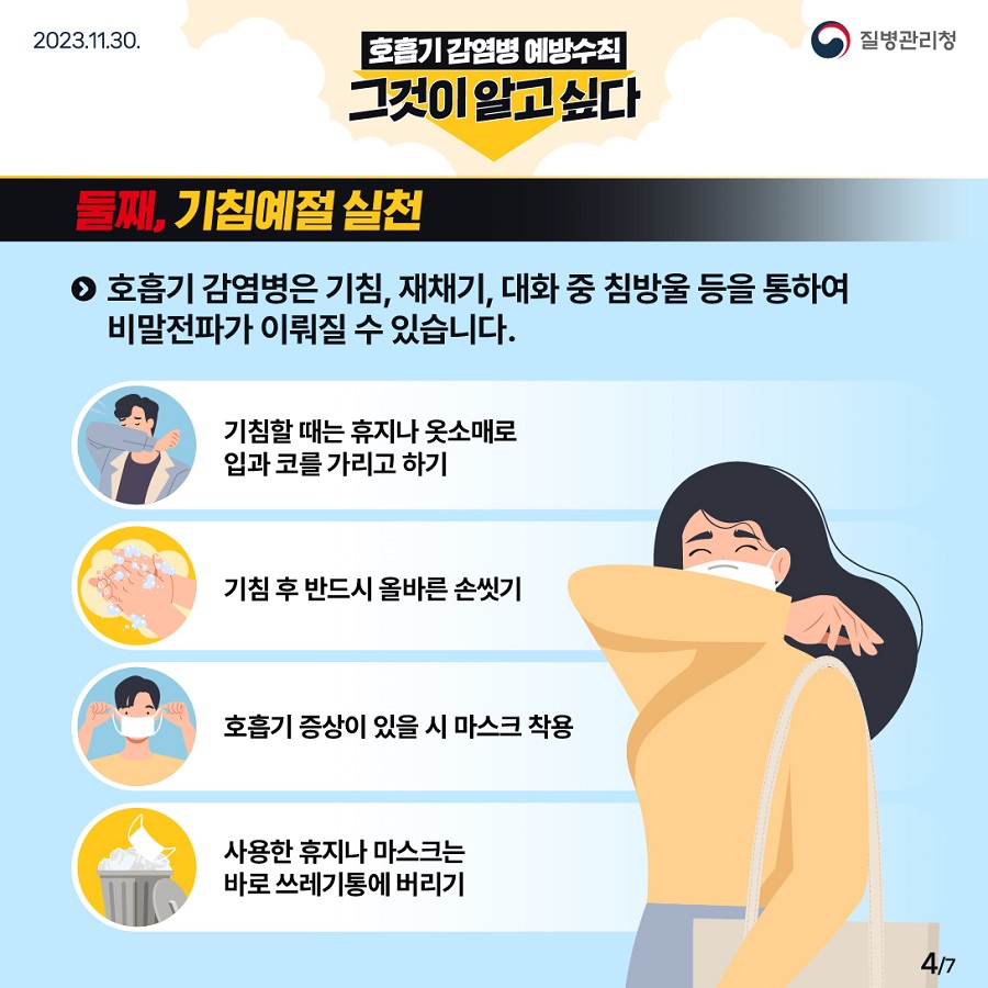 두번째는 기침예절 실천하기입니다. 호흡기 감염병은 기침, 재채기, 대화 중 침방울 등을 통해 비말전파가 이뤄질 수 있습니다. 기침할 때는 휴지나 옷소매로 입과 코를 가리고 하고, 기침 후에는 손을 씻어주세요. 호흡기 증상이 있을 시 마스크를 착용하고 사용한 휴지나 마스크는 바로 쓰레기통에 버리는 것이 좋습니다.