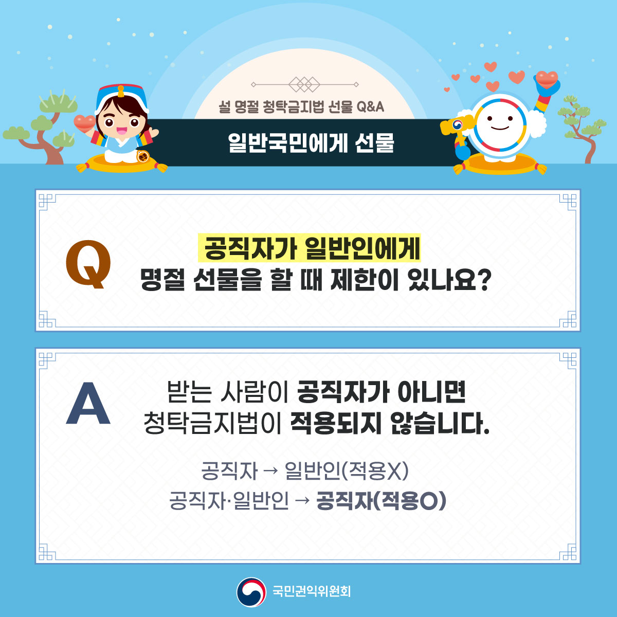 받는 사람이 공직자가 아니면 청탁금지법이 적용되지 않습니다. 따라서 공직자가 일반인에게 명절 선물할 때는 제한이 없습니다.