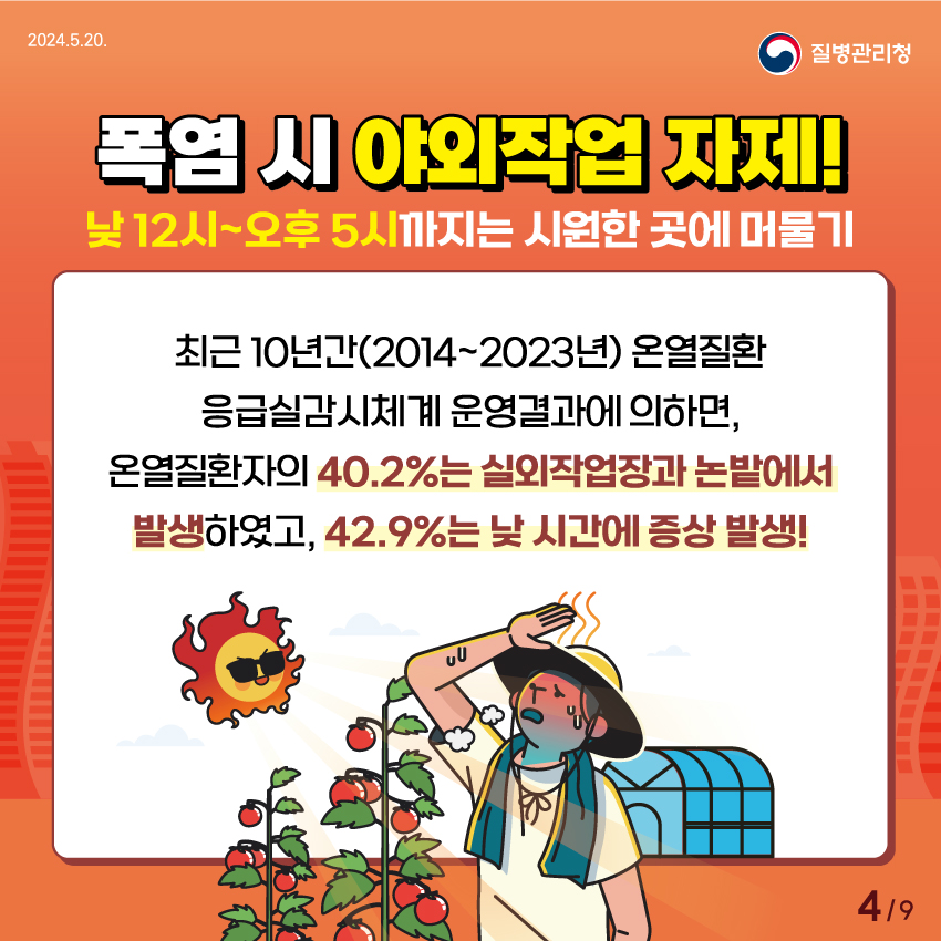 폭염 시 야외작업 자제! 낮12시~오후 5시까지는 시원한 곳에 머물기 최근 10년간(2024~2023년)온열질환 응급실감시체계 운영결과에 의하면, 온열질환자의 40.2%는 실외작업장과 논밭에서 발생하였고, 42.9%는 낮 시간에 증상 발생!