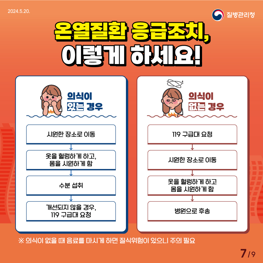 온열질환 응급조치, 이렇게 하세요! 의식이 있는 경우 : 시원한 장소로 이동 → 옷을 헐렁하게 하고, 몸을 시원하게 함 → 수분 섭취 → 개선되지 않을 경우, 119 구급대 요청 의식이 없는 경우 : 119 구급대 요청 → 시원한 장소로 이동 → 옷을 헐렁하게 하고, 몸을 시원하게 함 → 병원으로 후송 ※ 의식이 없을 때 음료를 마시게 하면 질식위험이 있으니 주의 필요