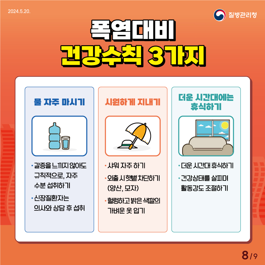 폭염대비 건강수칙 3가지 물 자주 마시기 갈증을 느끼지 않아도 규칙적으로, 자주 수분 섭취하기 신장질환자는 의사와 상담 후 섭취 시원하게 지내기 샤위 자주 하기 외출 시 햇볕 차단하기(양산, 모자) 헐렁하고 밝은 색깔의 가벼운 옷 입기 더운 시간대에는 휴식하기 더운 시간대 휴식하기 건강상태를 살피며 활동강도 조절하기