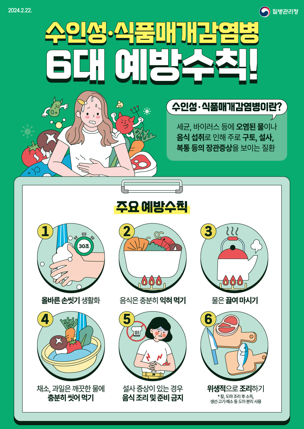 수인성·식품매개감염병 6대 예방수칙! 1.올바른손씻기생활화 2. 음식은충분히익혀먹기 3.물은끓여마시기 4.채소, 과일은 깨끗한물에씻어먹기 5. 설사증상이 있는경우 음식 조리및 준비금지 6.위생적으로 조리하기