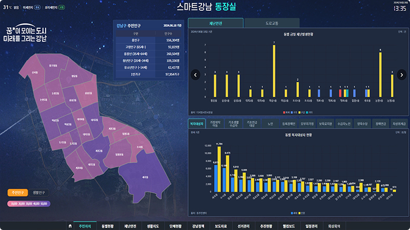 스마트강남 동장실 구축