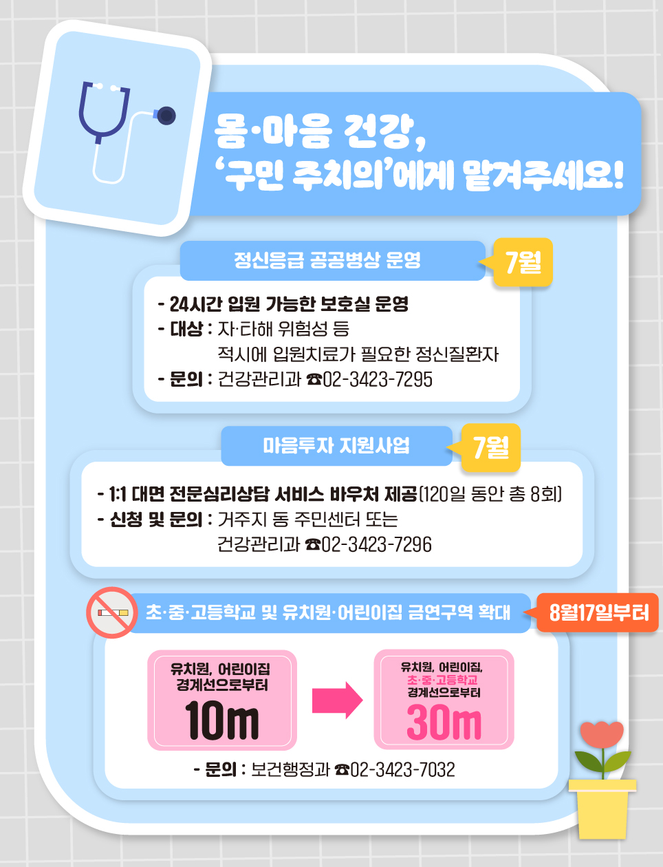 몸·마음 건강은 이제 '구민 주치의'에게 맡겨주세요! 7월부터 운영하는 정신응급 공공병상은 자·타해 위험성 등 적시에 입원치료가 가능한 정신질환자를 대상으로 합니다. 24시간 입원 가능한 보호실 운영에 대해 궁금하신 점은 건강관리과 02-3423-7295로 문의할 수 있습니다. 1:1 대면 전문심리상딤 서비스 바우처를 제공하는 마음투자 지원사업에도 많은 관심 부탁드립니다. 거주지 동 주민센터 또는 건강관리과 02-3423-7296으로 문의하시면 120일 동안 총 8회 제공하는 심리상담 바우처에 대해 안내받을 수 있습니다. 8월 17일부터 확대되는 초·중고등학교 및 유치원·어린이집 금연구역에 대해서도 알아두세요. 개정 전에는 유치원·어린이집 경계선으로부터 10미터였던 금연구역이 유치원, 어린이집, 초·중고등학교로 대상이 확대되고 영역도 경계선으로부터 30미터 내로 넓어집니다. 관련 문의는 건강관리과 02-3423-7032로 부탁드립니다.