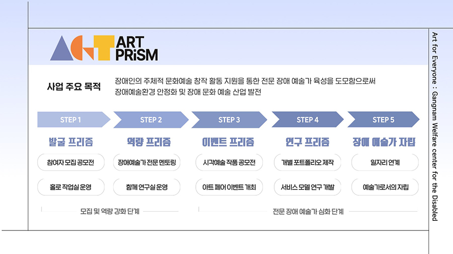 ART PRISM 사업 주요 목적