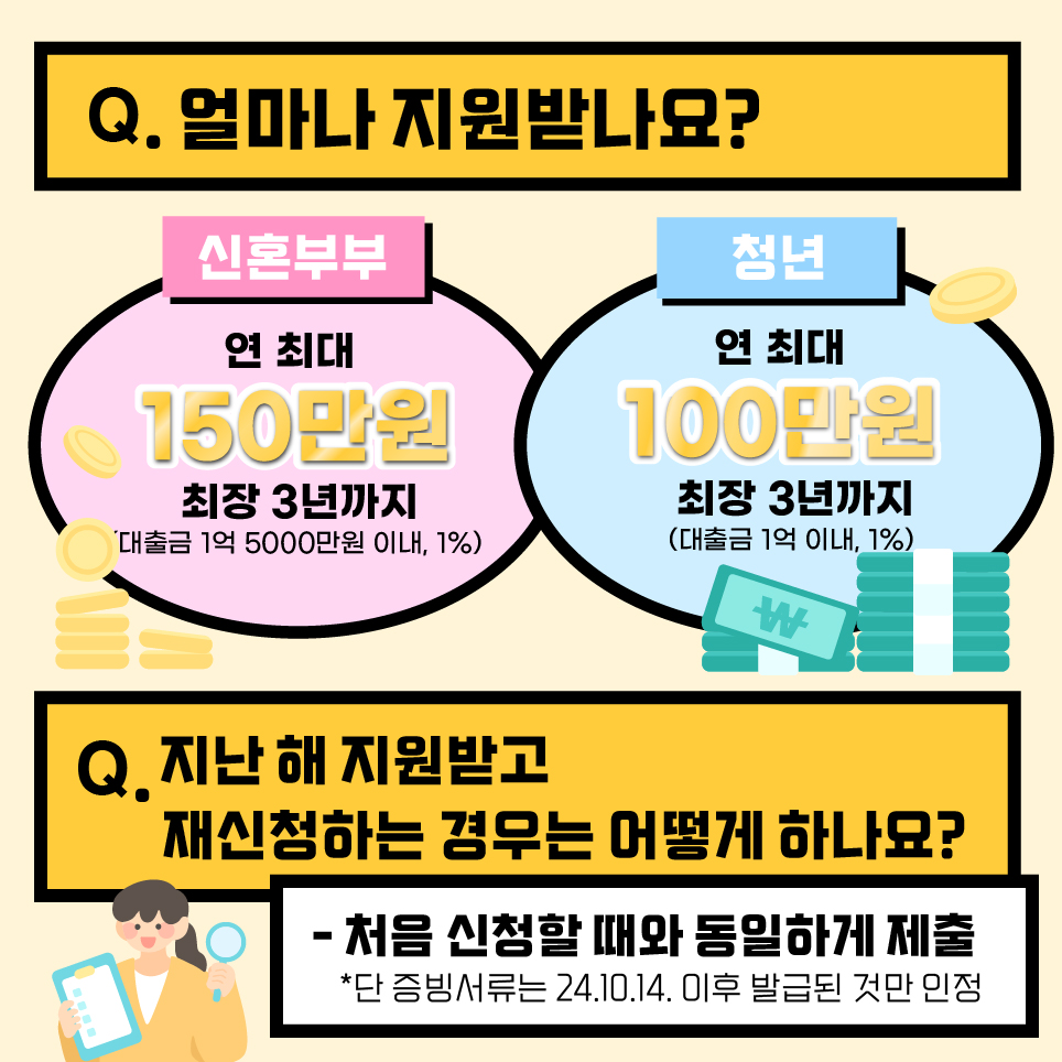 신혼부부는 연 최대 150만원 한도로 대출금의 1%를, 1인가구는 연 100만원 이내에서 대출금의 1%를 지원합니다. 최장 3년까지 지원가능하지만 자동연장되지 않습니다. 지난해 지원받은 구민도 올해 서류를 갖춰 지원해야 하며 제출 서류는 2024년 10월 14일 이후 발급된 것만 인정됩니다.