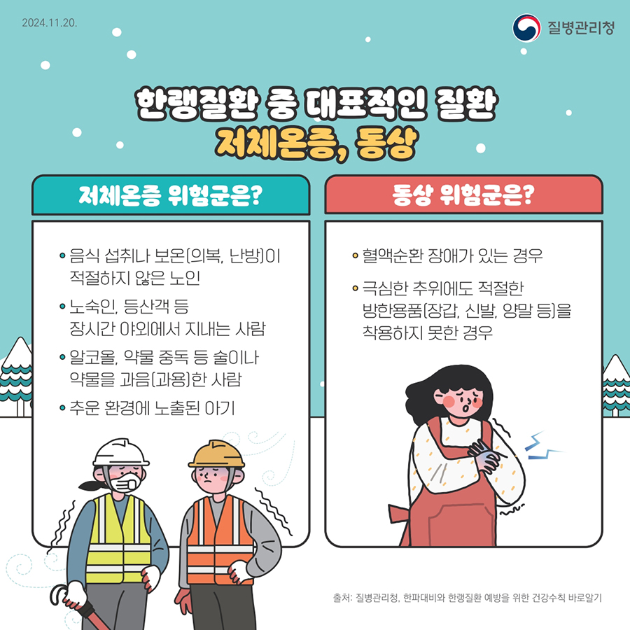 한랭질환 중 대표적인 질환 저체온증, 동상  저체온증 위험군은? 음식 섭취나 보온(의복, 난방)이 적절하지 않은 노인 노숙인, 등산객 등 장시간 야외에서 지내는 사람 알코올, 약물 중독 등 술이나 약물을 과음(과용)한 사람 추운 환경에 노출된 아기  동상 위험군은? 혈액순환 장애가 있는 경우 극심한 추위에도 적절한 방한용품(장갑, 신발, 양말 등)을 착용하지 못한 경우