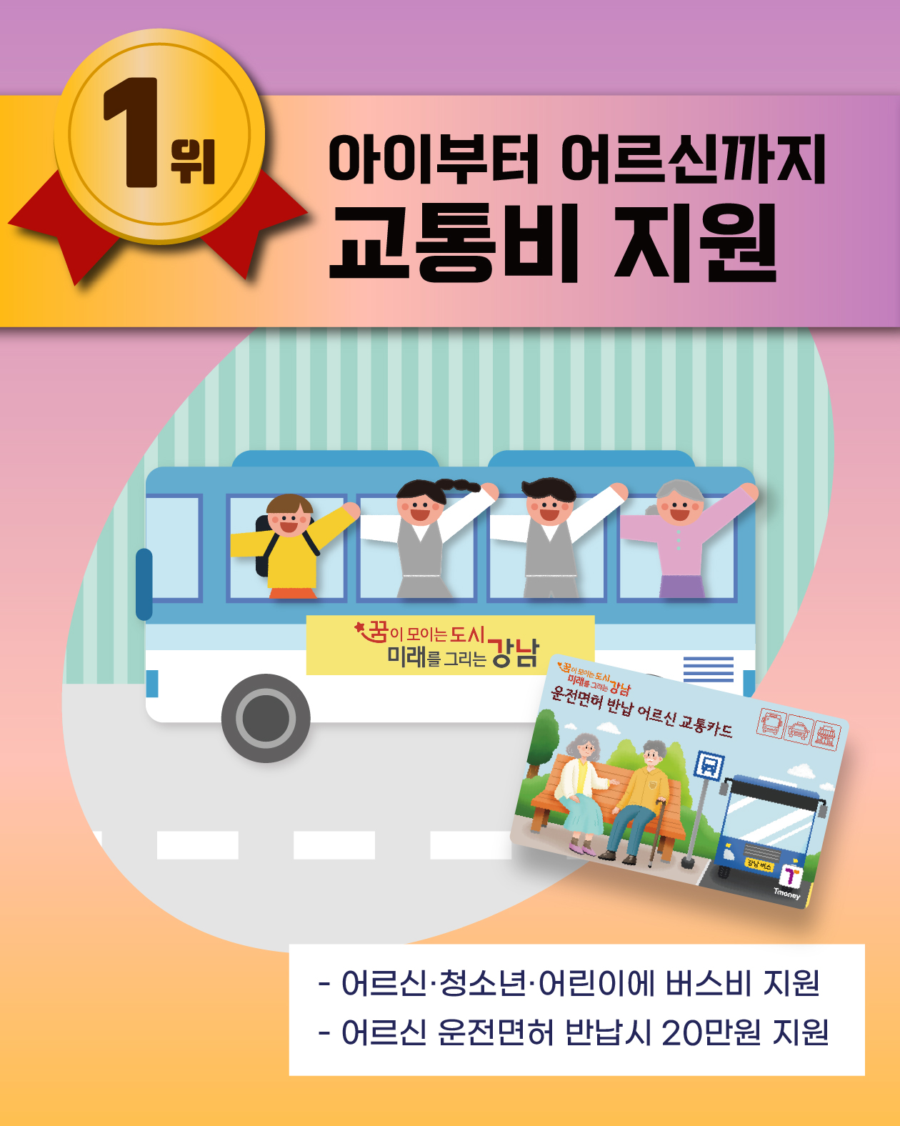 1위는 아이부터 어르신까지 교통비 지원입니다. 어르신·청소년·어린이에 버스비를 지원하고, 어르신 운전면허 반납시 20만원을 지원했습니다.