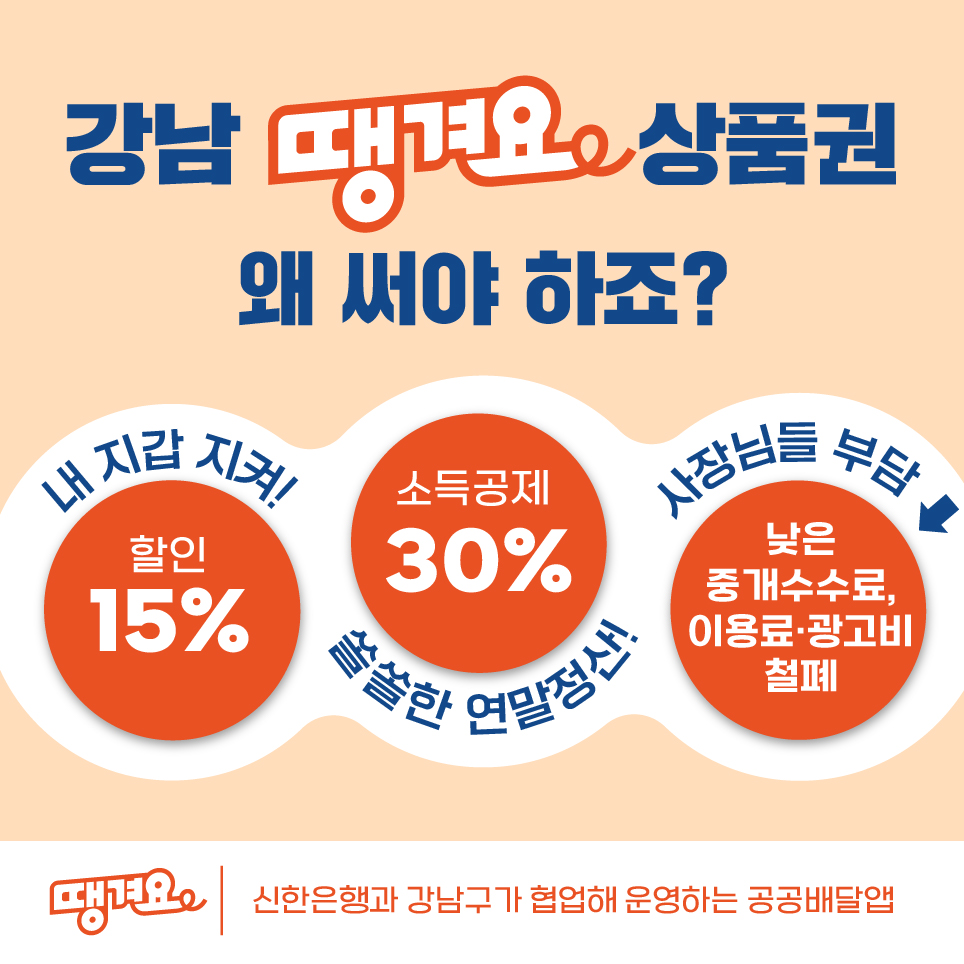 강남땡겨요상품권은 15% 할인된 가격에 살 수 있고 소득공제 30% 혜택을 제공합니다. 또한 낮은 중개수수료, 이용료·광고비 철폐로 골목상권을 돕습니다.