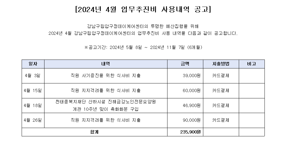 2024년 4월 업무추진비 사용내역.png