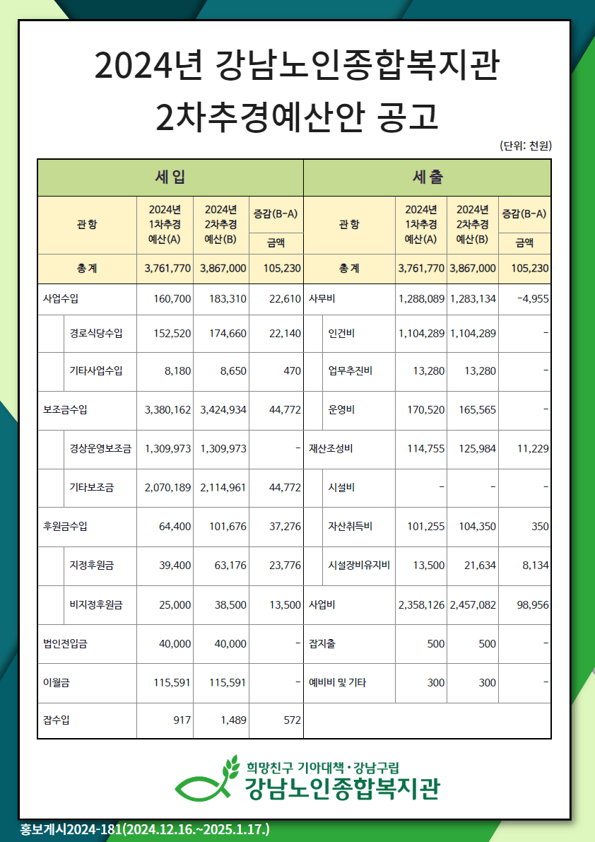 2024년 강남노인종합복지관 2차추경예산안 공고.png