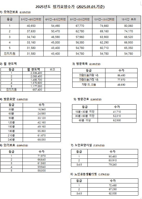 화면 캡처 2025년 장기요양수가.jpg