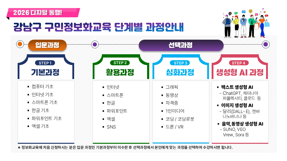 2026년 교육과정 단계별 흐름도.png